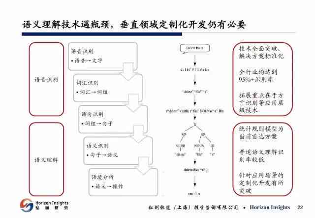 人工智能辅助生成完整设计前期综合分析报告及解决方案