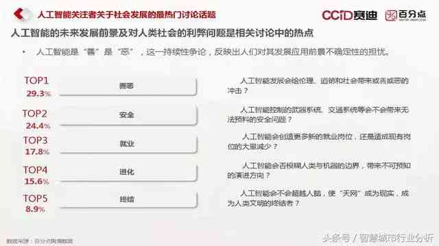 人工智能辅助生成完整设计前期综合分析报告及解决方案