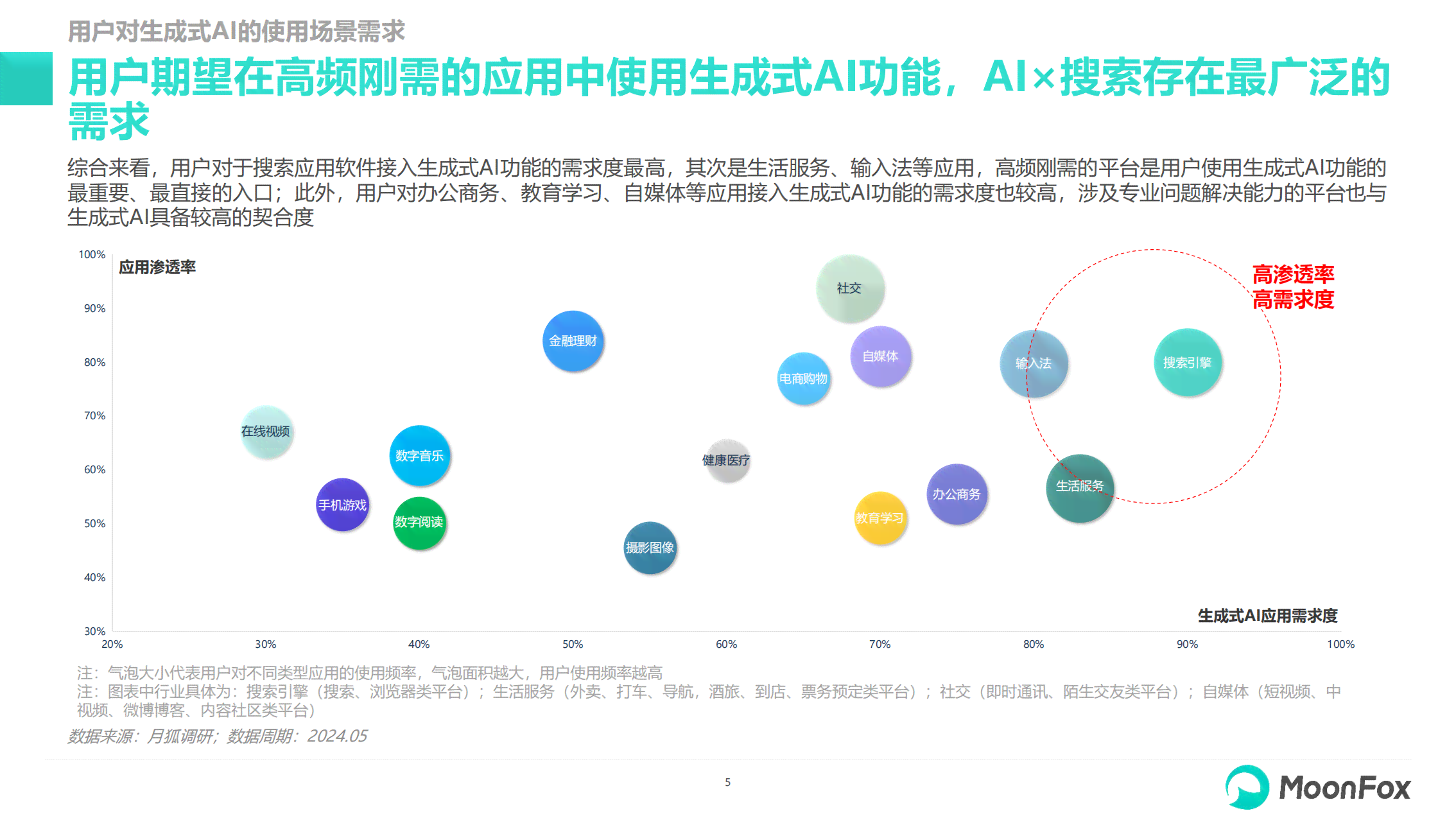 ai生成设计前期分析报告
