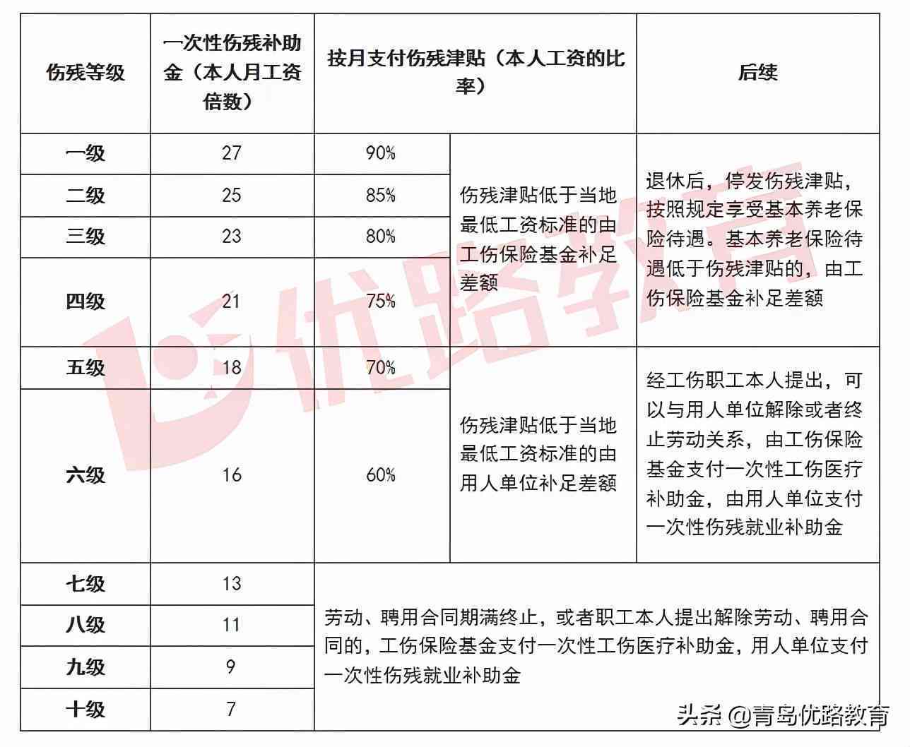 工伤认定年龄限制详解：超龄人员工伤认定条件与流程指南