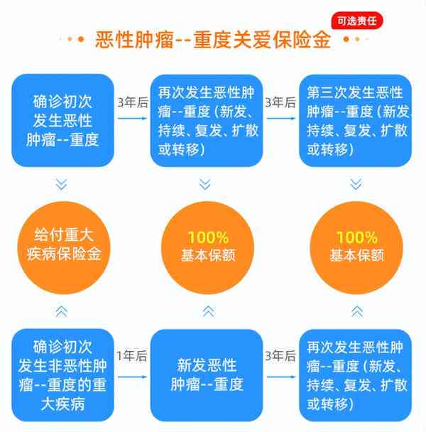 如何依法要求并发症赔偿：常见疑问与权益保障解析