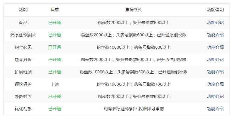 运用AI智能技术高效生成文章标题