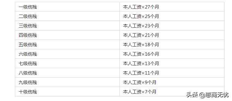 2021年广东省工伤认定新规与赔偿标准详解