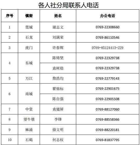 广东省工伤认定及处理全面指南：涵常见问题、认定标准与政策解读