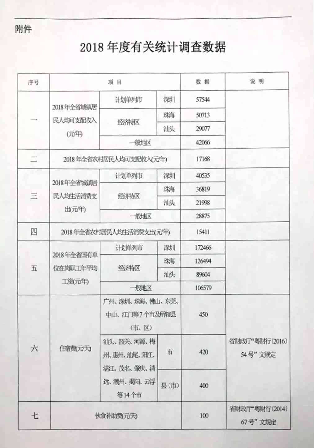 广东省认定工伤标准是多少：赔偿金额、认定天数、若干问题及2019年鉴定标准
