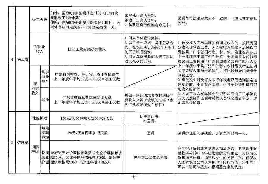 2023最新广东省工伤认定流程、赔偿标准与工伤待遇详解