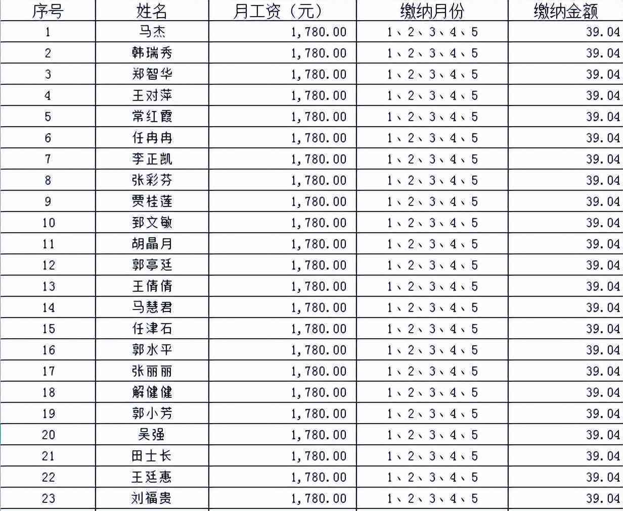 2023年广东省工伤认定标准及赔偿细则最新解读
