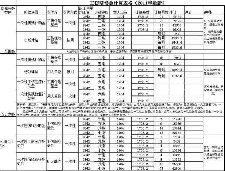 最新广东肇庆工伤认定及赔偿标准详解：全面解读肇庆地区工伤评定与补偿规定
