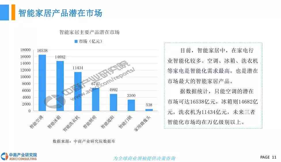 全面解读大众AI应用现状与发展趋势：深度调研报告及行业前景预测