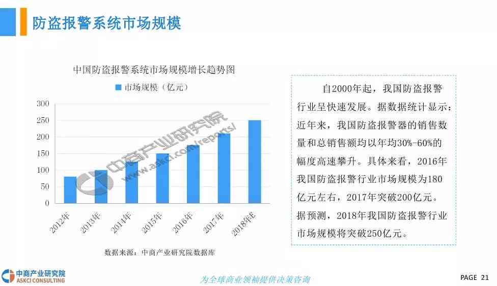 全面解读大众AI应用现状与发展趋势：深度调研报告及行业前景预测
