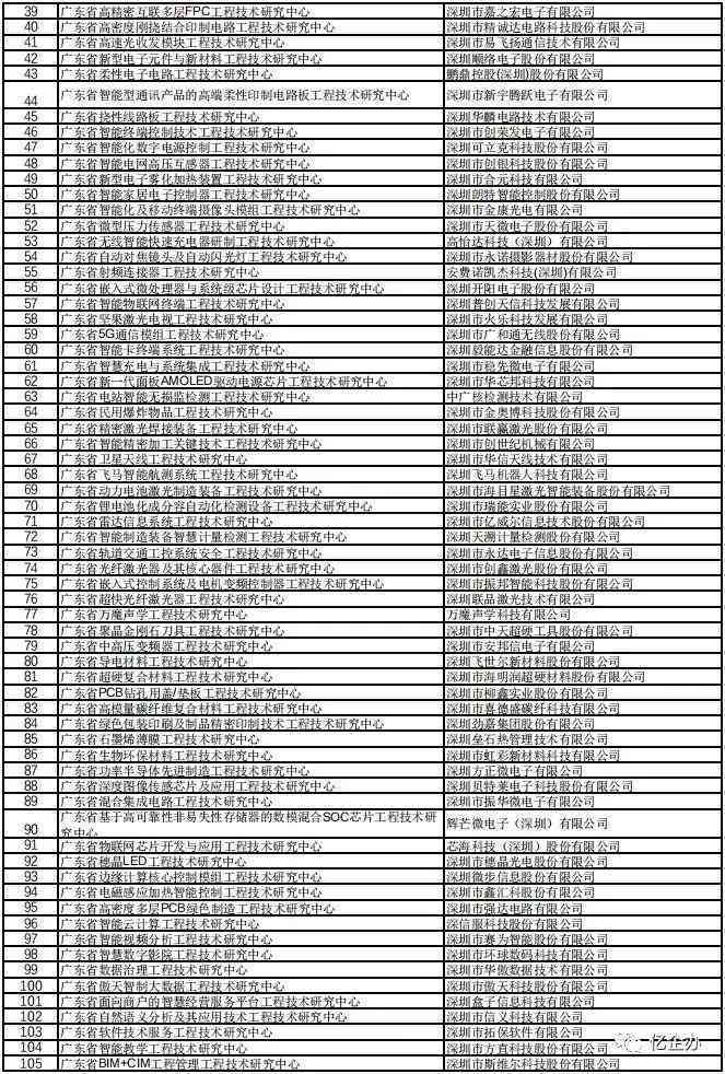 广东认定工伤赔付标准