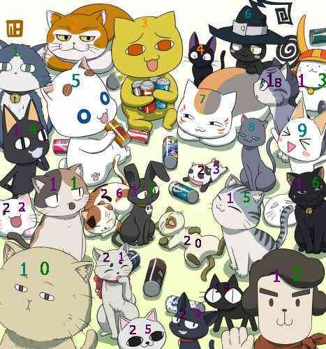 二次元猫咪插画：头像素材与画法     