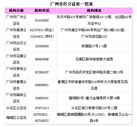 广州从化区公证处详细地址及官方联系电话查询