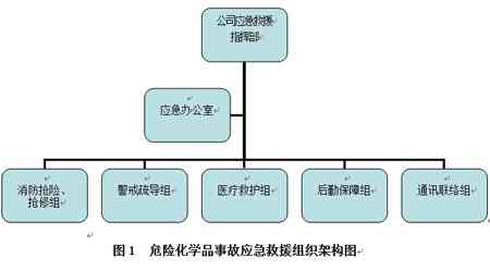 化工事故紧急救援：伤科电话快速响应指南