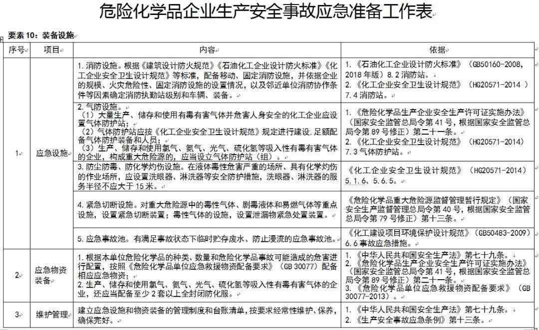 化工事故应急与伤科电话大全：全方位解决化工伤害急救与咨询需求