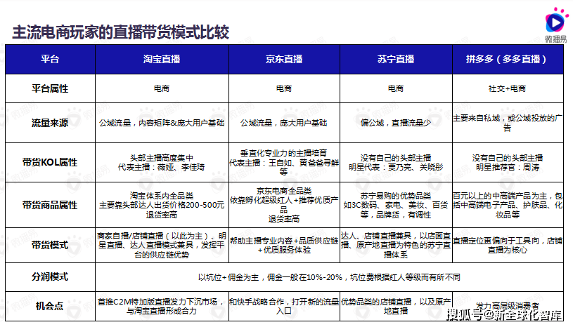 全方位直播脚本编写指南：涵各类直播场景与实用技巧