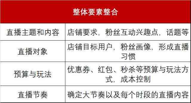 全方位直播脚本编写指南：涵各类直播场景与实用技巧