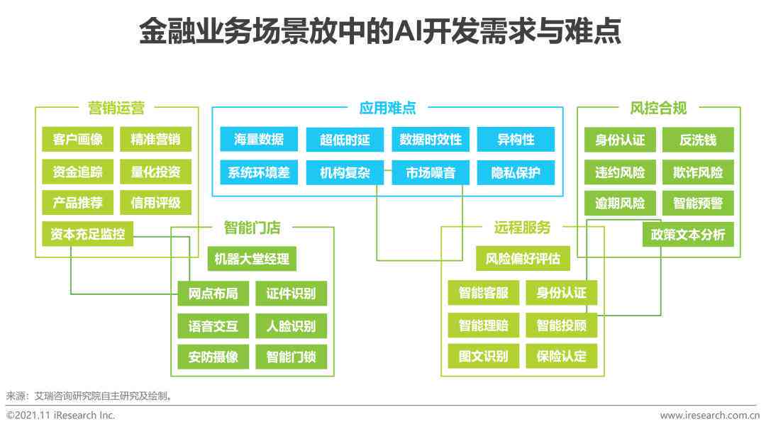 '探讨AI创作文章的独特特性与多元应用价值'