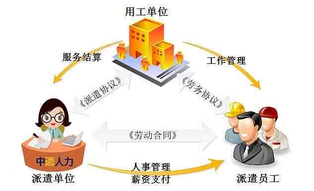 广州劳务关系能否认定工伤：临时工权益保障与工伤认定标准探讨