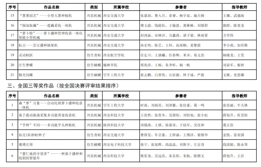 陕西论文AI写作技术大赛获奖名单公布及陕西省教育写作大赛获奖名单公示
