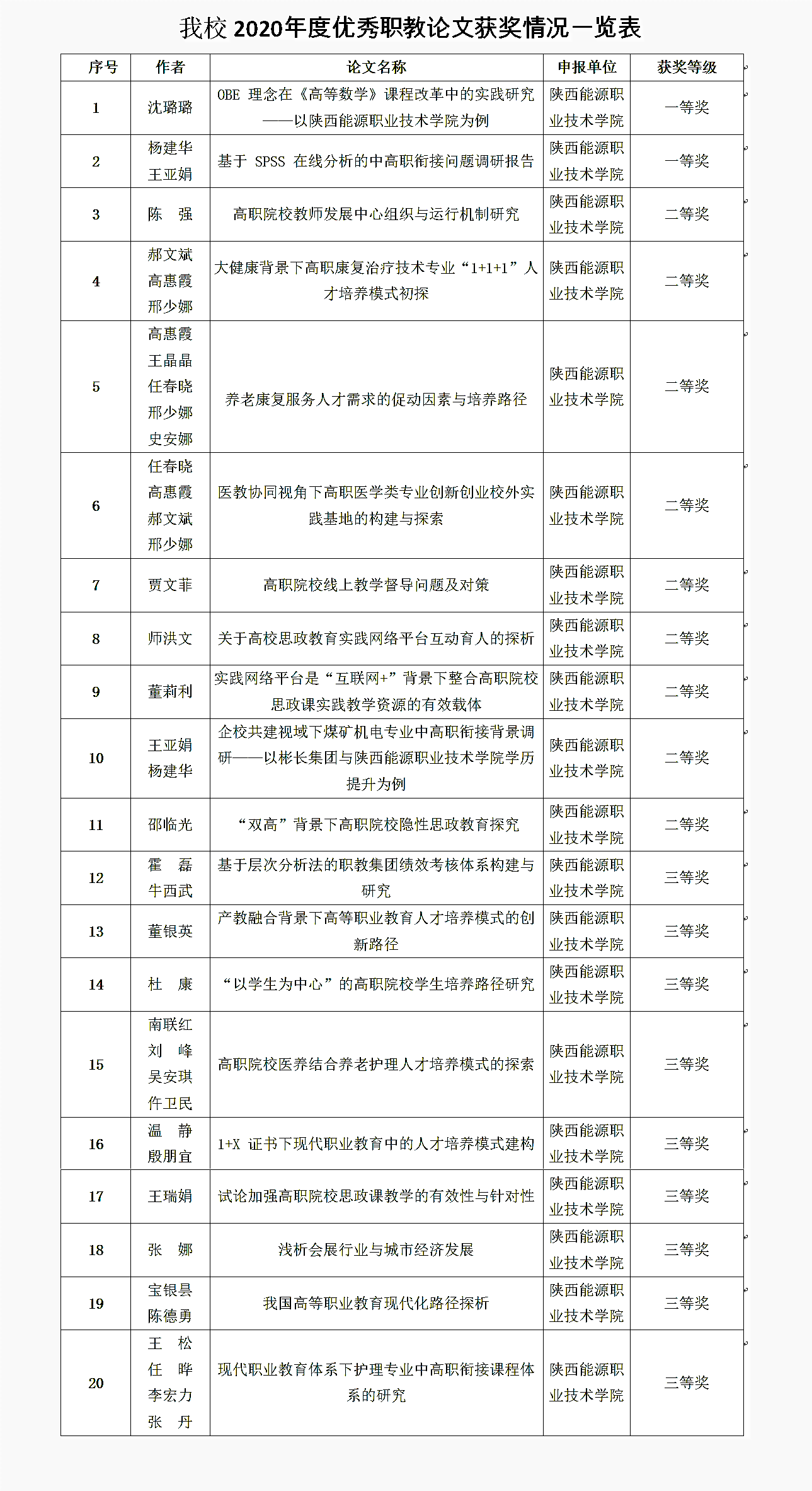 陕西论文AI写作技术大赛获奖名单公布及陕西省教育写作大赛获奖名单公示
