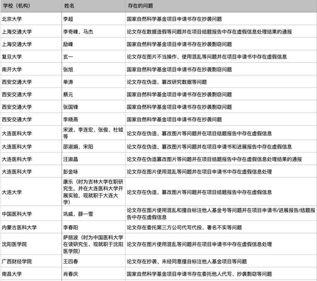 西安论文撰写攻略：涵论文构思、撰写、修改与发表全过程指南