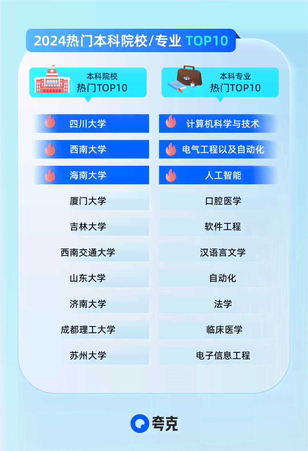 '智能夸克AI：在线辅助写作的人工智能助手'