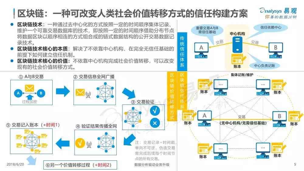 全面解析：AI写作算法应用、优势与未来发展趋势