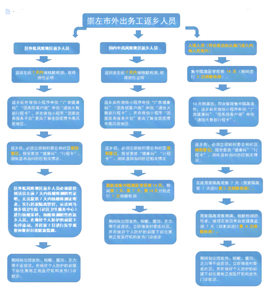 广州市工伤认定流程及结果反馈时长详解