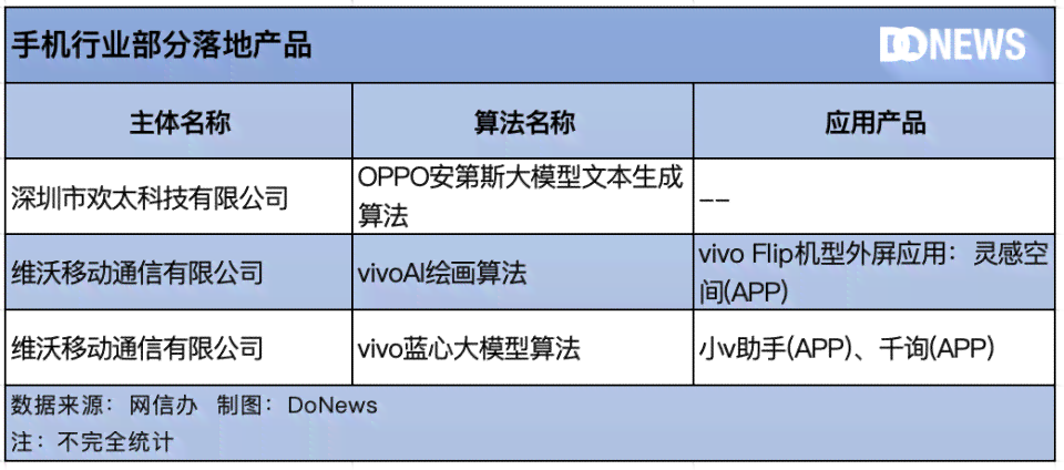 AI生成文案的适用性探讨：全面解析其可靠性、优势与潜在问题
