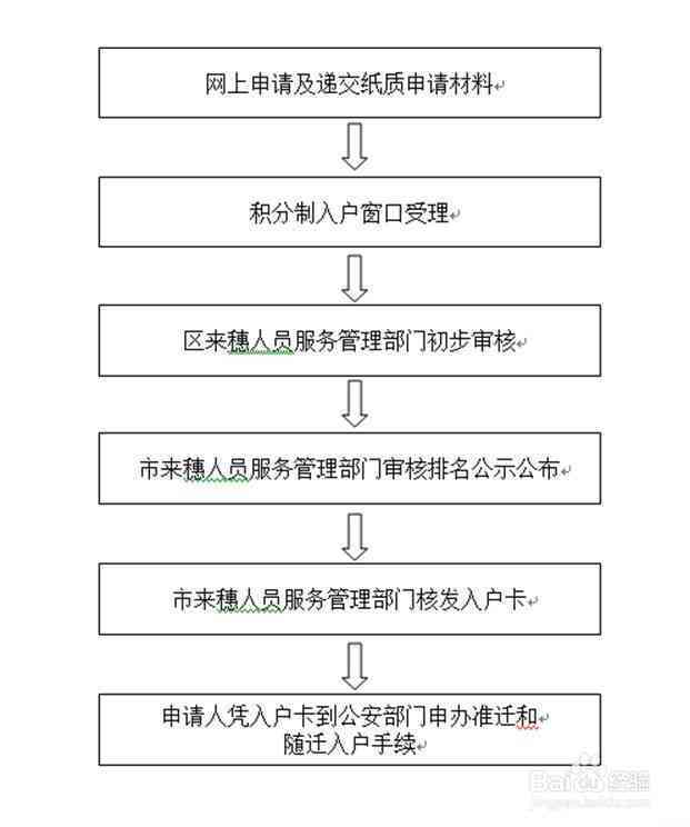 广州市认定工伤时间流程是多久：工伤认定申请流程与机构一览