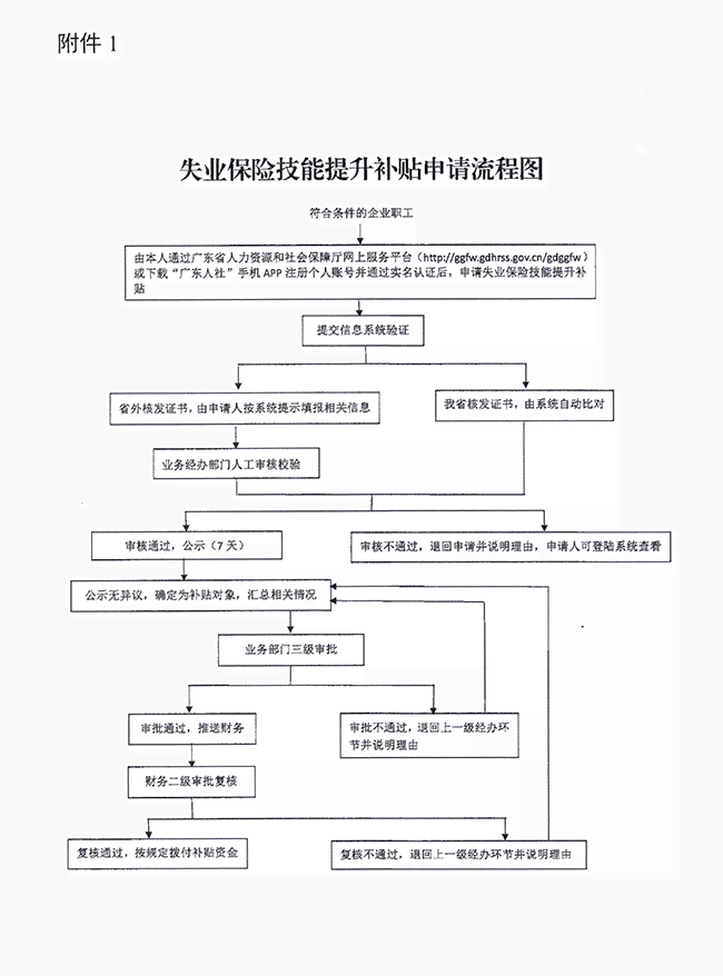 广州市认定工伤时间流程是多久：工伤认定申请流程与机构一览