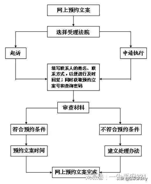 《广州市工伤认定申请流程：咨询热线、所需材料、办理时间及流程表》