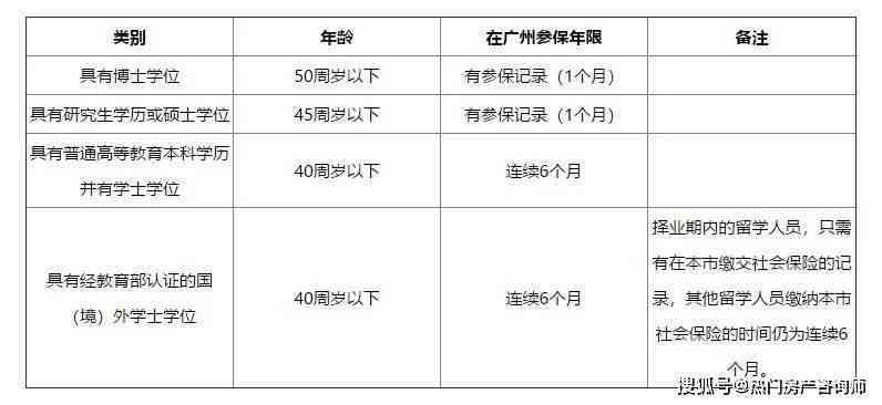 广州工伤认定咨询电话：查询认定机构及联系方式