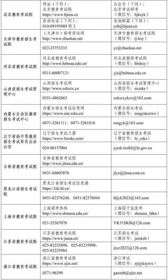 广州工伤认定咨询电话：查询认定机构及联系方式