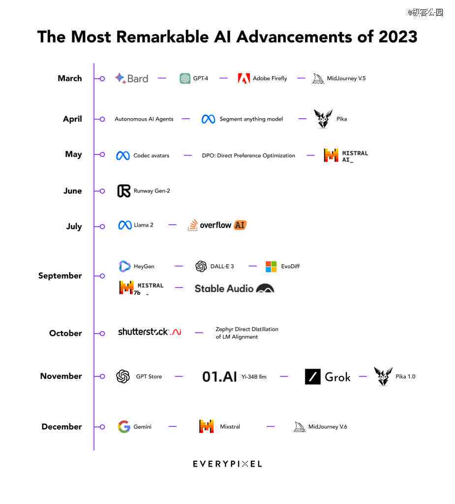 人工智能助手：盘点2023年更优秀的AI创作手机应用软件