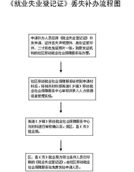 《广州市工伤认定流程详解：用人单位与个人申请步骤指南》