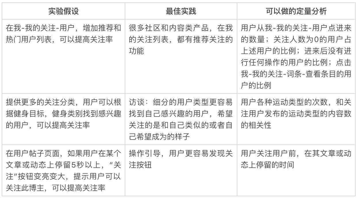 如何撰写一份完整的设计报告：关键词详述与实践指南
