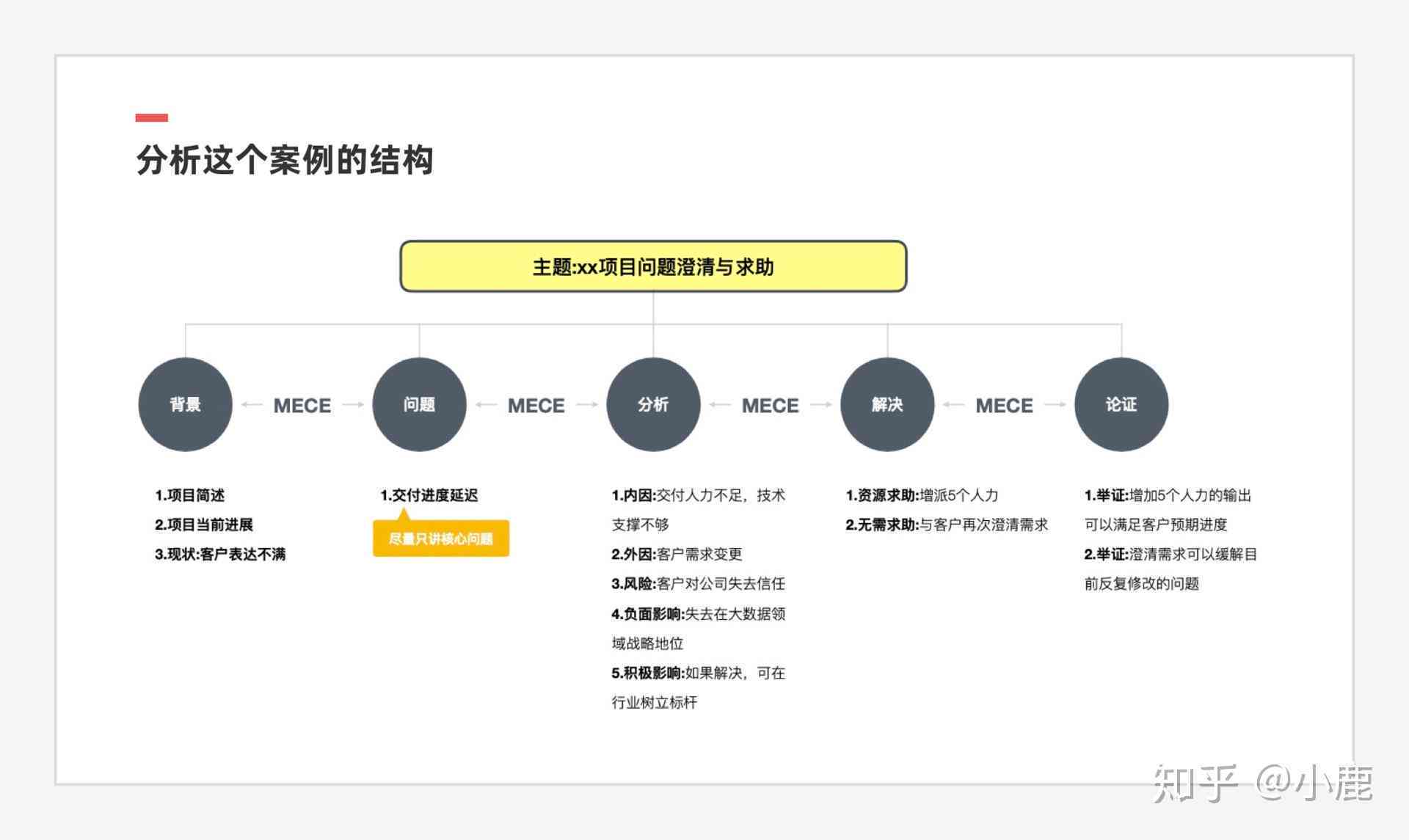 如何撰写一份完整的设计报告：关键词详述与实践指南