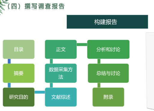 如何撰写一份完整的设计报告：关键词详述与实践指南