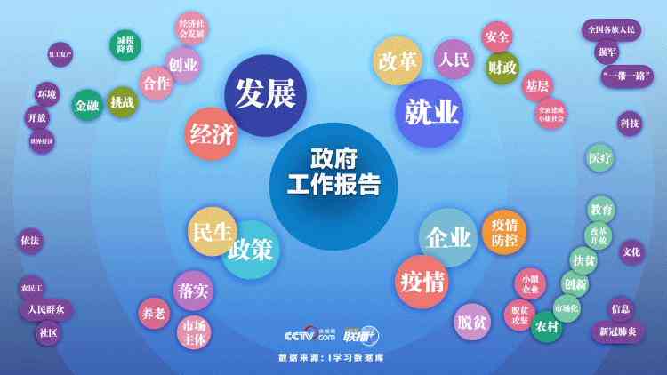 可以写设计报告的ai