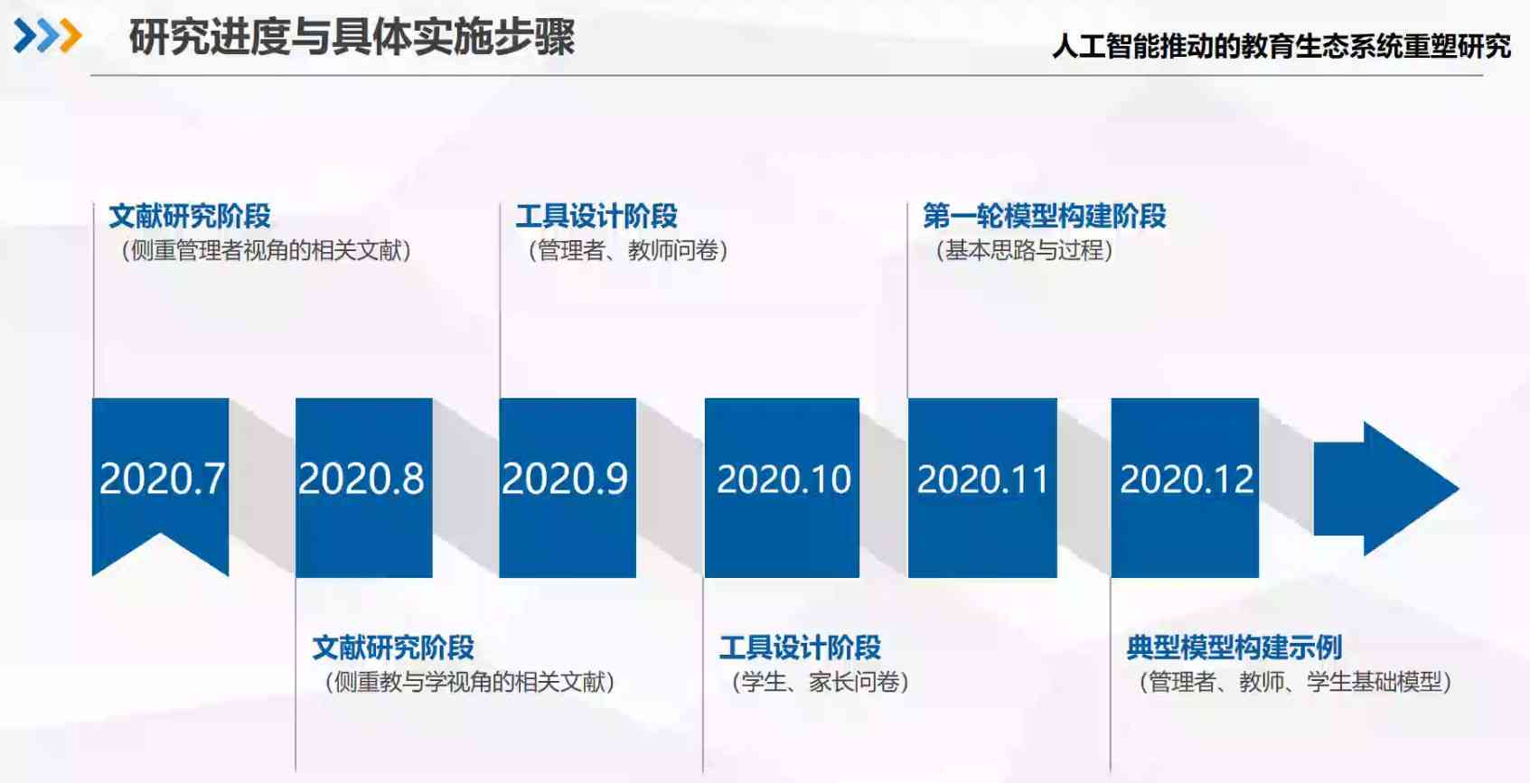 '基于AI技术的智能教学效果与策略研究报告'