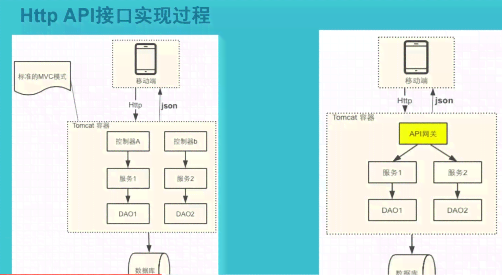 API接口调用实践指南与实例演示