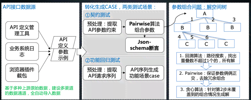API接口调用实践指南与实例演示