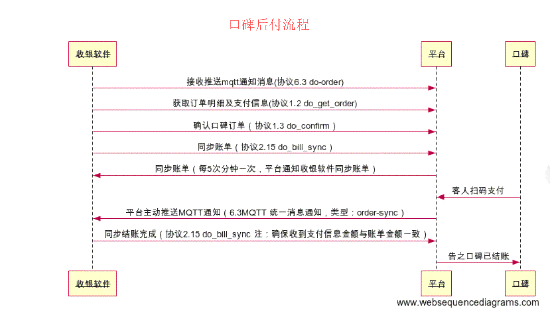 API接口调用实践指南与实例演示