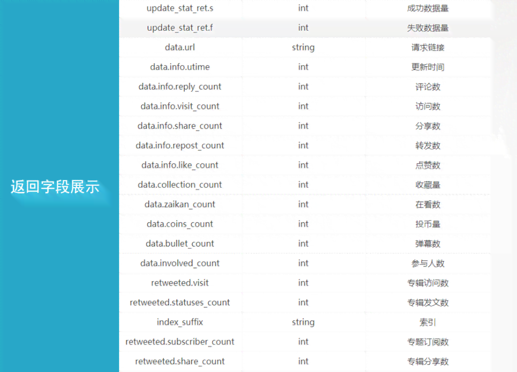如何调用API接口获取其中的数据及数据库信息教程