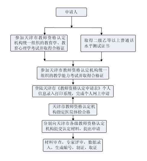 广州工伤认定流程、申请条件及官方咨询电话一览