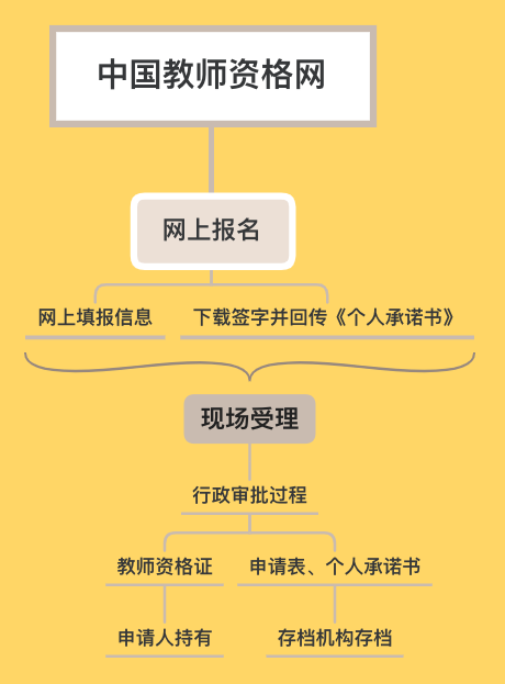 广州认定工伤流程：所需材料、详细步骤及办理时间一览