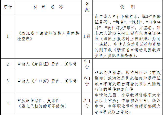 '广州工伤认定申请必备材料清单及详细指南'