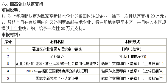 '广州工伤认定申请必备材料清单及详细指南'